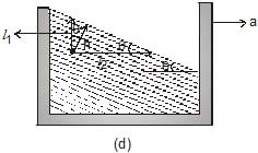 Mechanical Properties of Fluids: Part 1 | Science & Technology for UPSC CSE